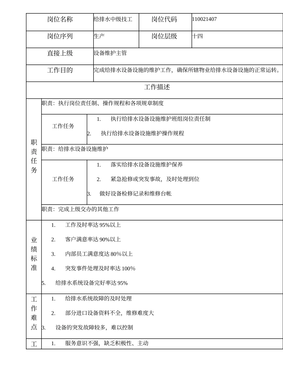 110021407 给排水中级技工.doc_第1页