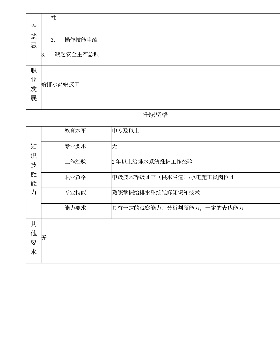 110021407 给排水中级技工.doc_第2页