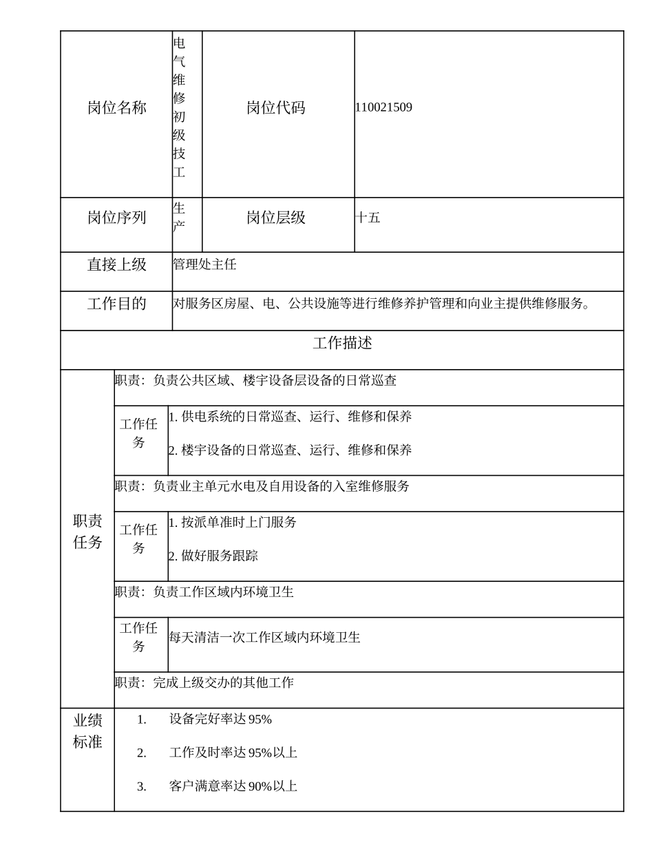 110021509 电气维修初级技工.doc_第1页