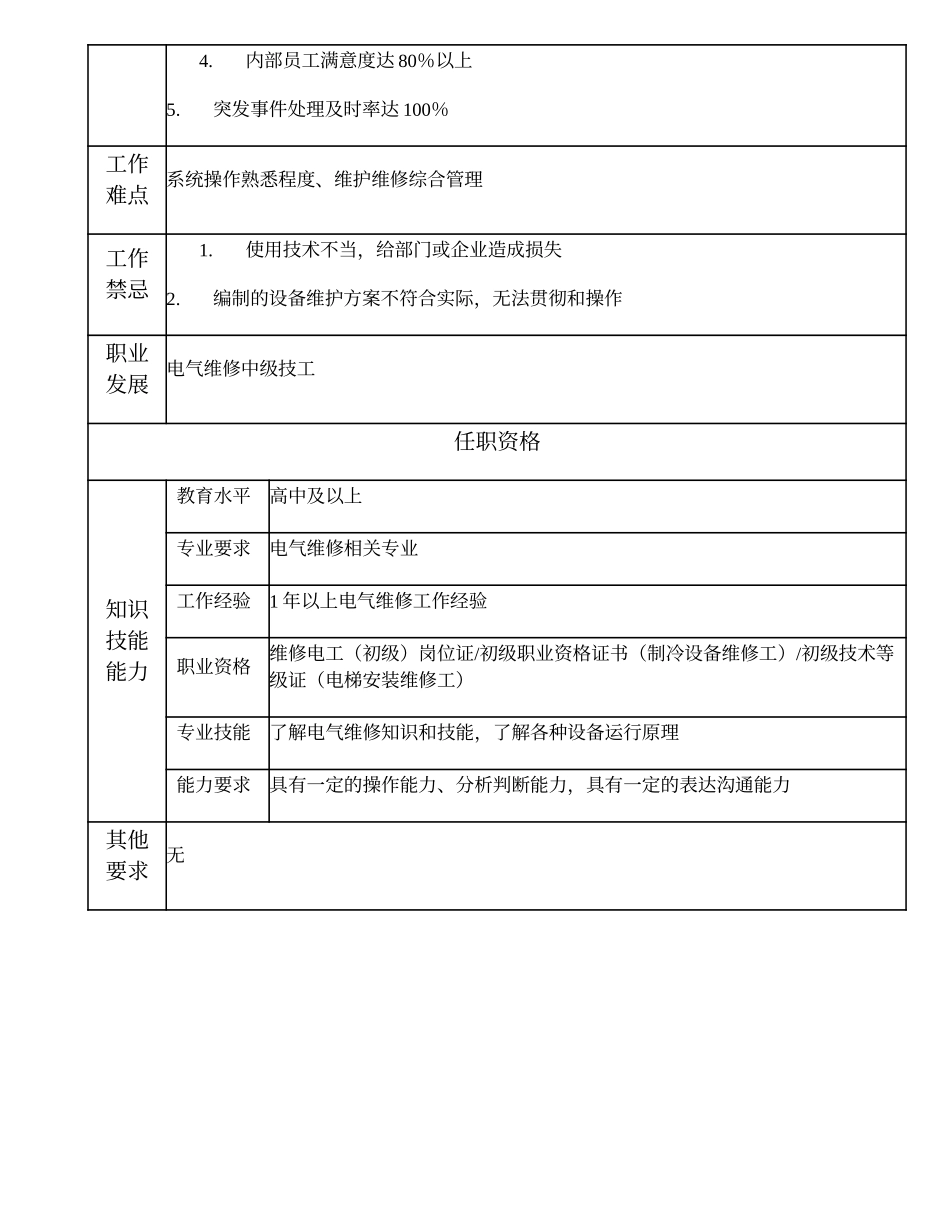 110021509 电气维修初级技工.doc_第2页