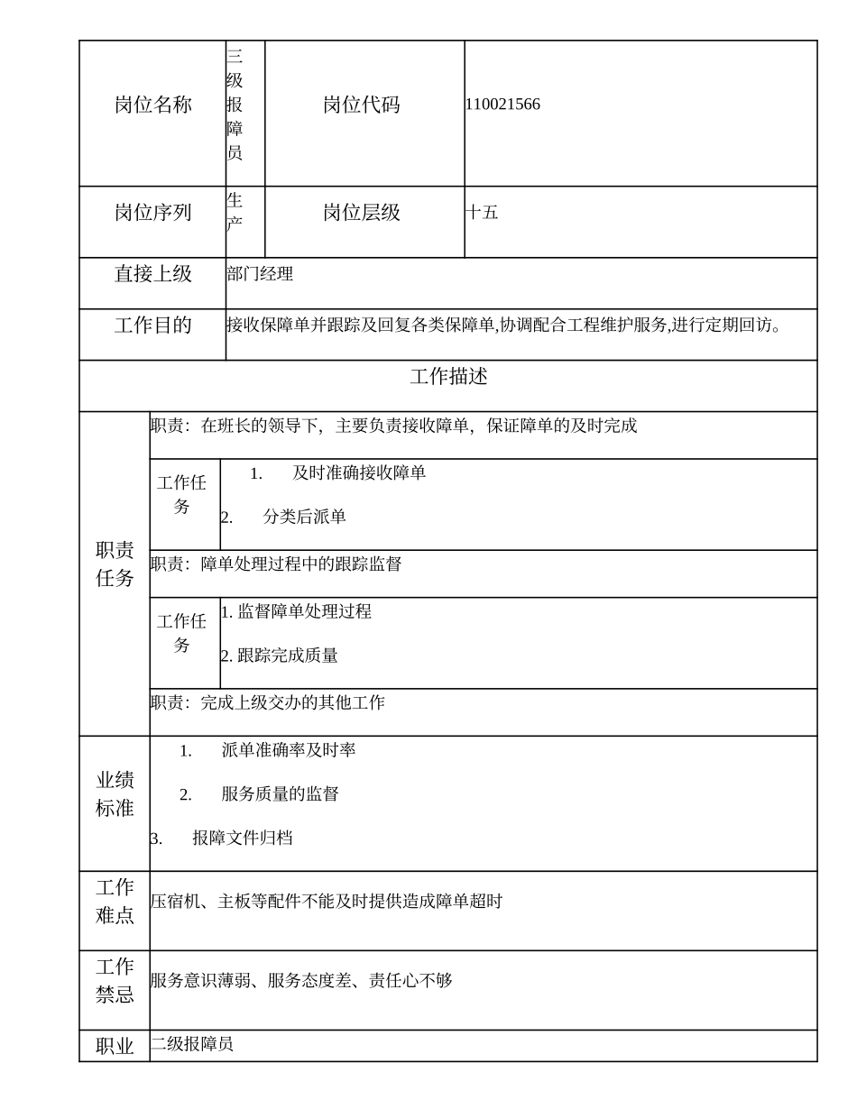 110021566 三级报障员.doc_第1页