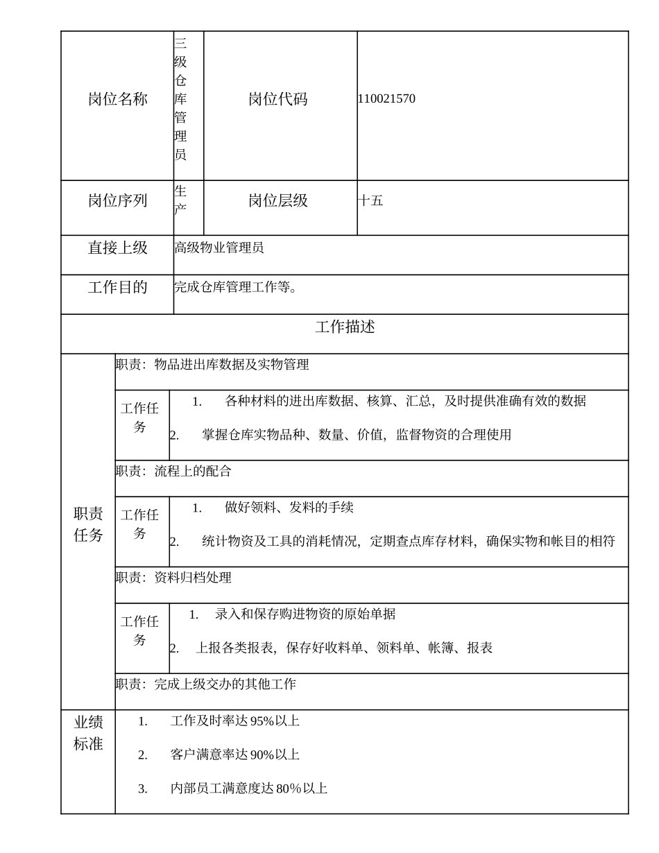 110021570 三级仓库管理员.doc_第1页