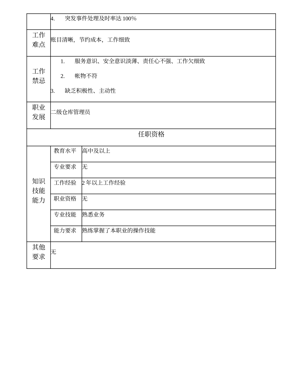 110021570 三级仓库管理员.doc_第2页