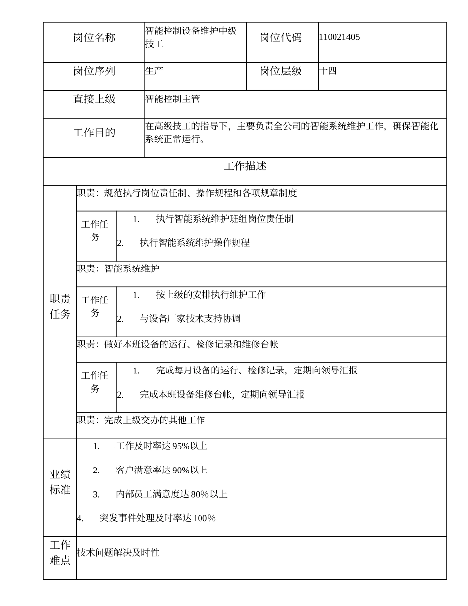 110021405 智能控制设备维护中级技工.doc_第1页