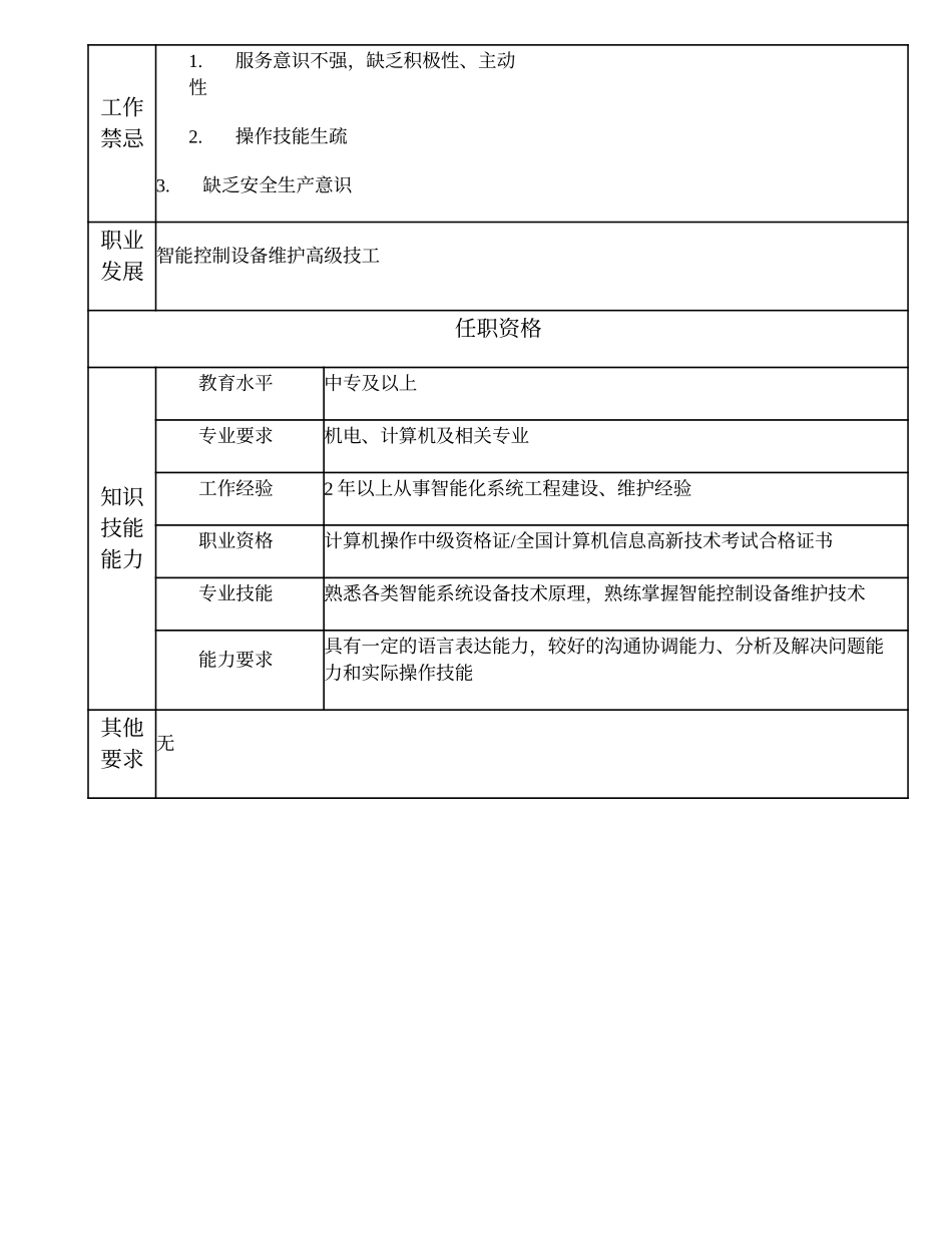 110021405 智能控制设备维护中级技工.doc_第2页