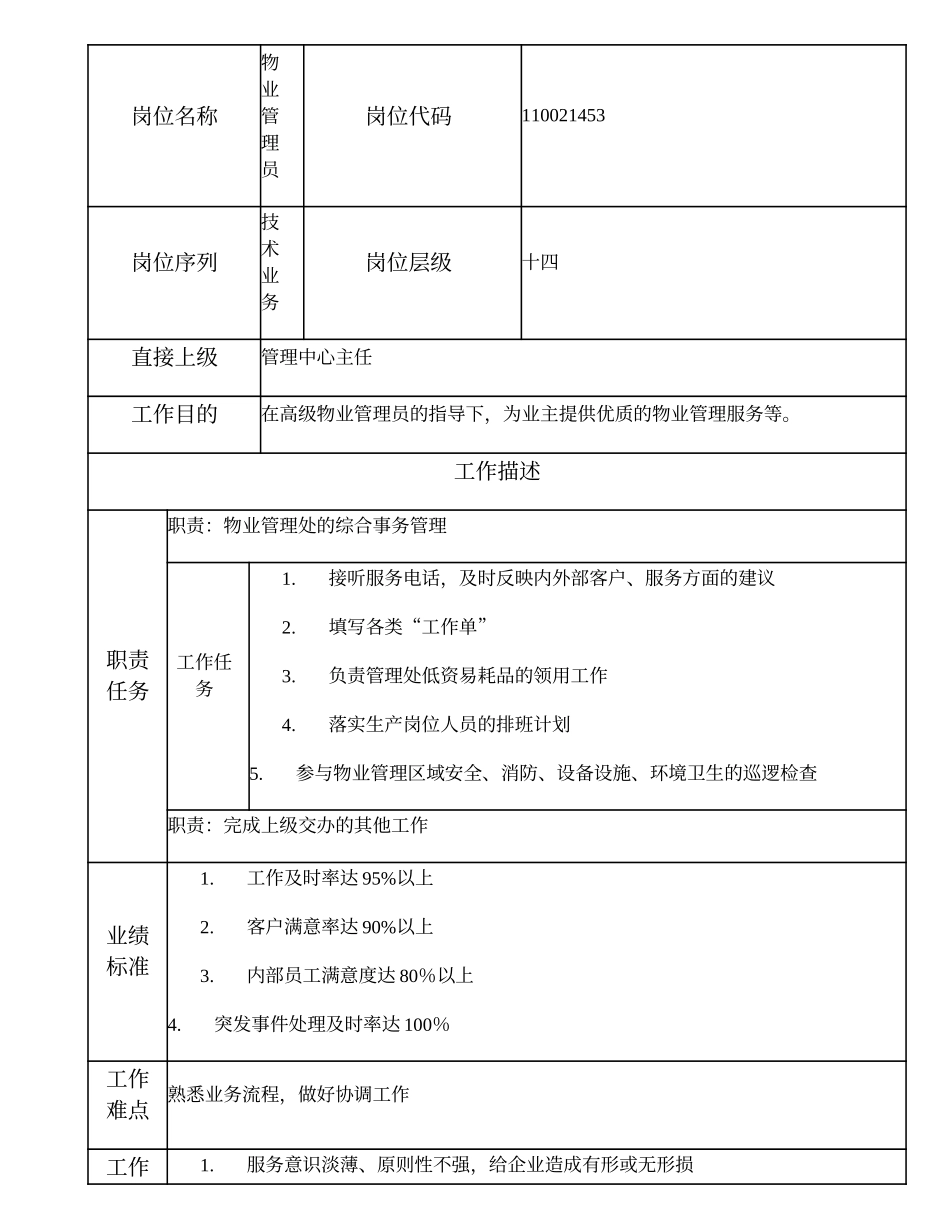 110021453 物业管理员.doc_第1页