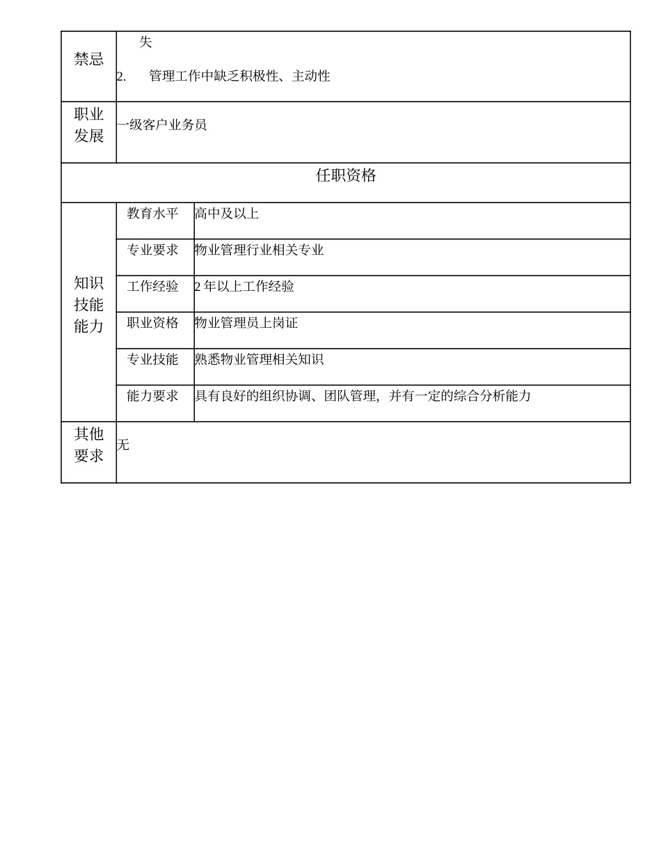 110021453 物业管理员.doc_第2页