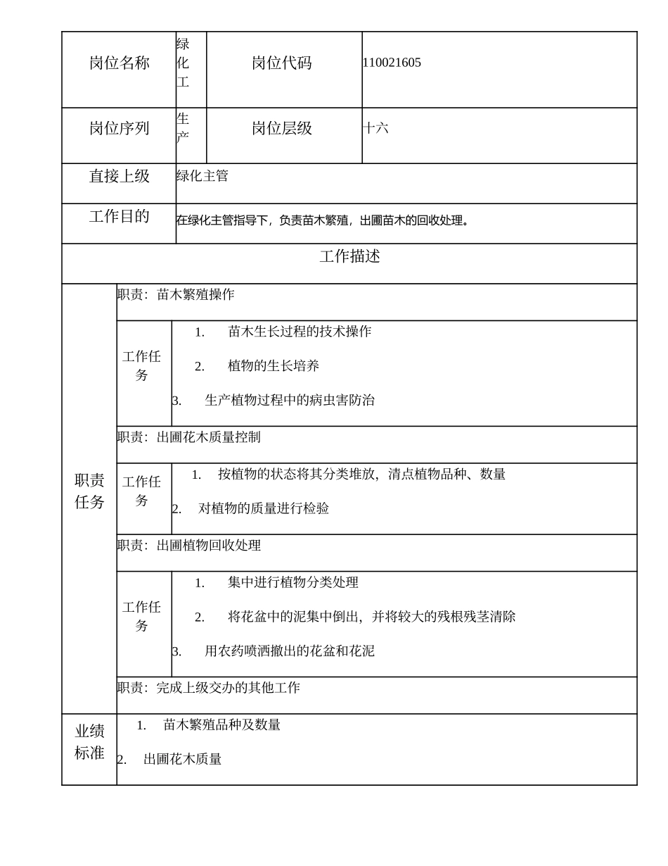 110021605 绿化工.doc_第1页