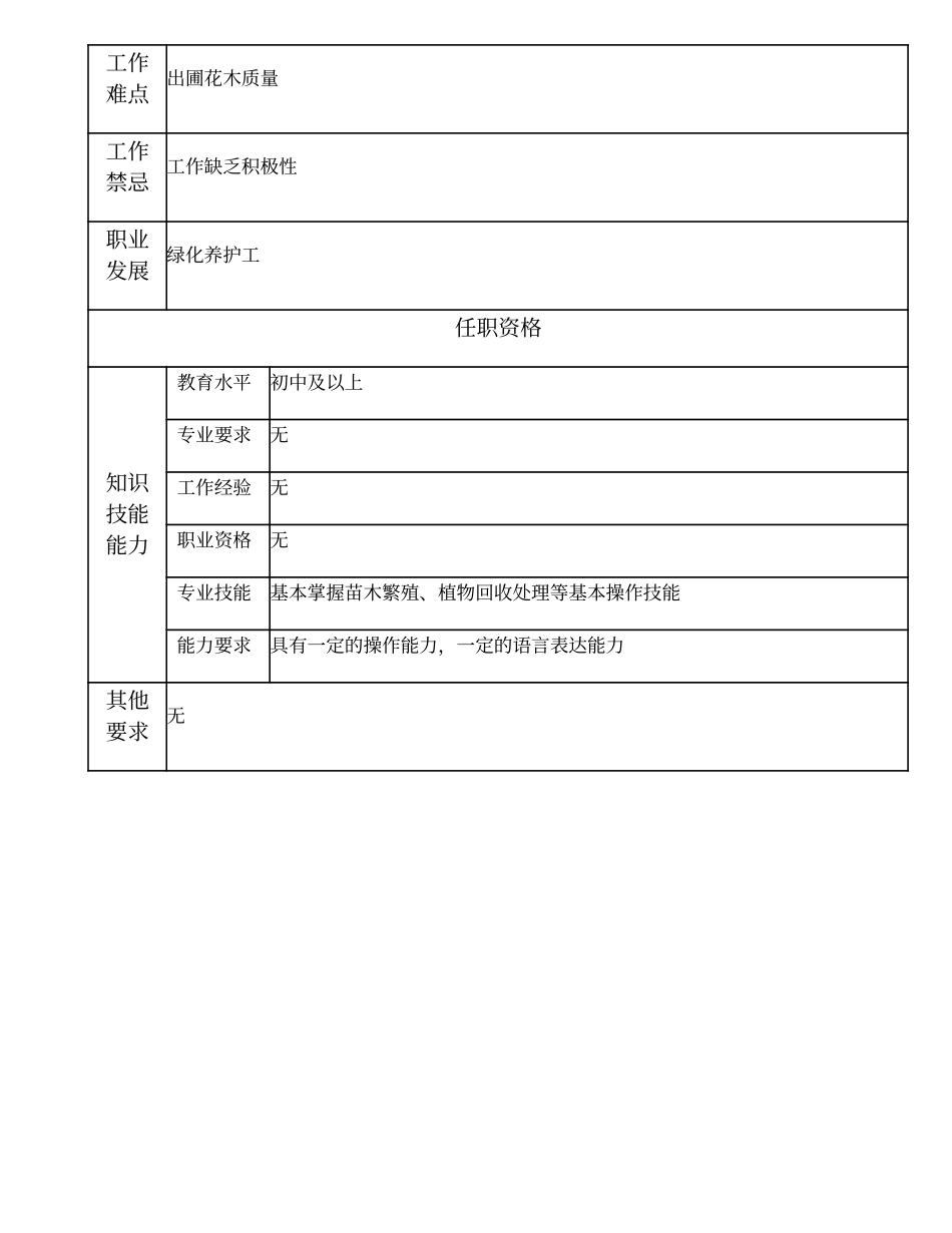 110021605 绿化工.doc_第2页