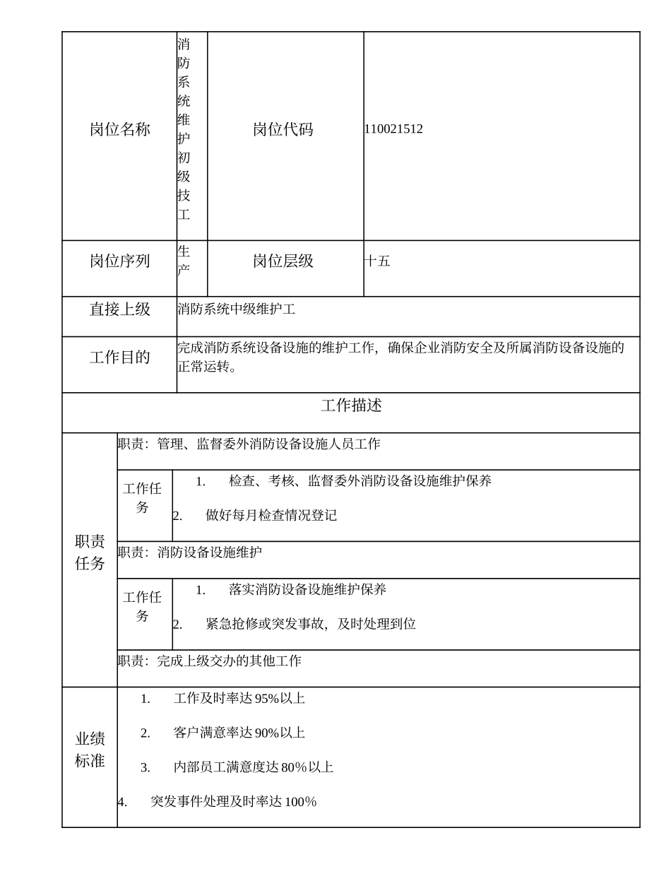 110021512 消防系统维护初级技工.doc_第1页
