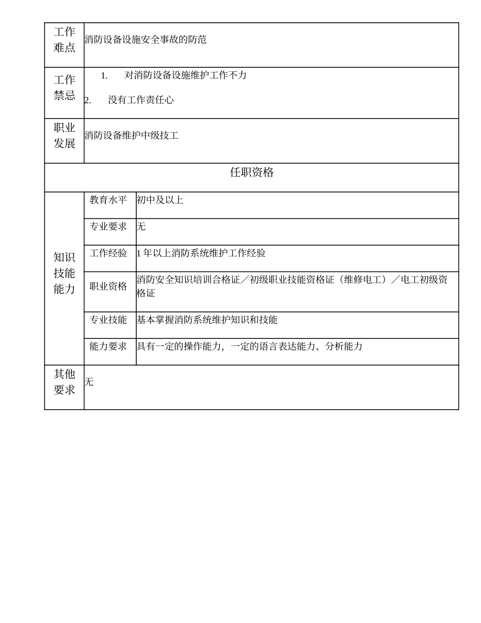 110021512 消防系统维护初级技工.doc_第2页