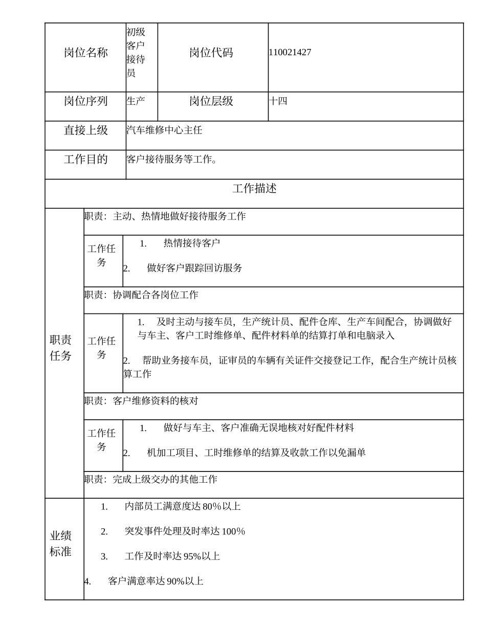 110021427 初级客户接待员.doc_第1页