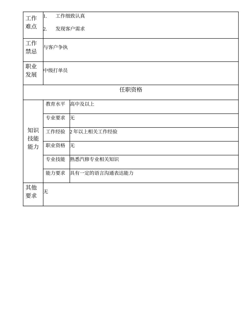 110021427 初级客户接待员.doc_第2页