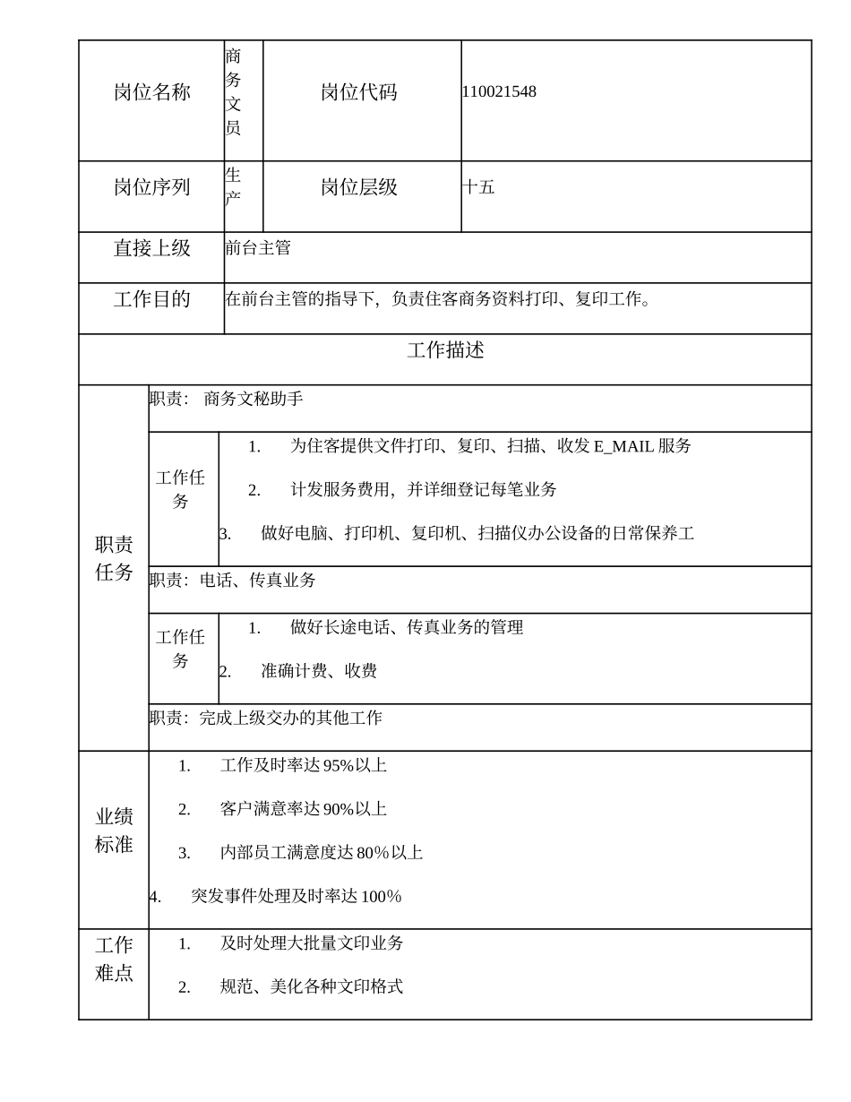 110021548 商务文员.doc_第1页