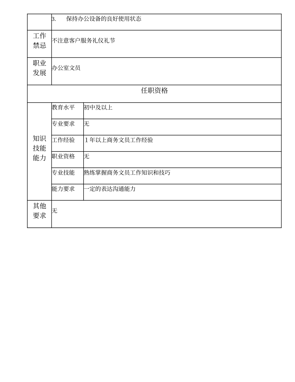 110021548 商务文员.doc_第2页