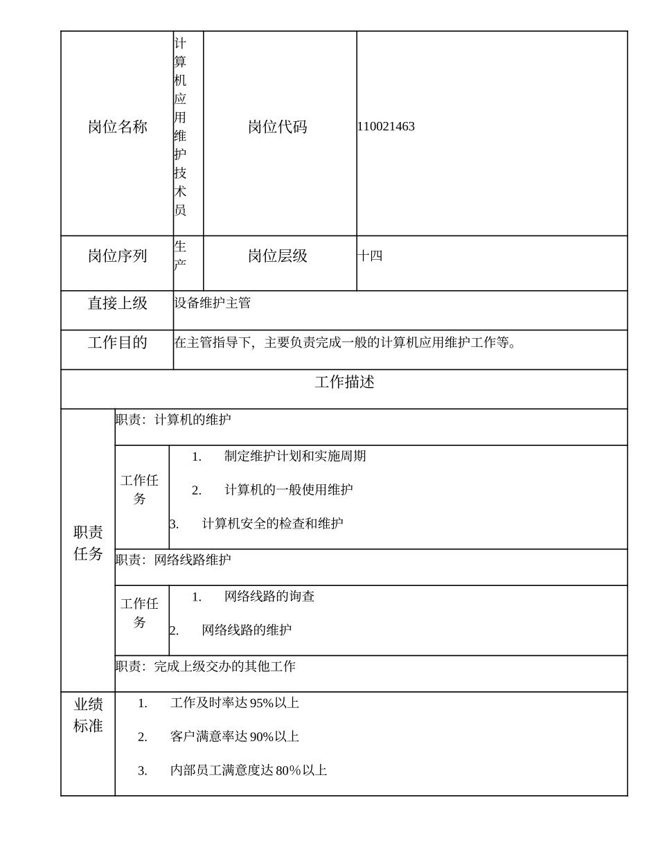 110021463 计算机应用维护技术员.doc_第1页