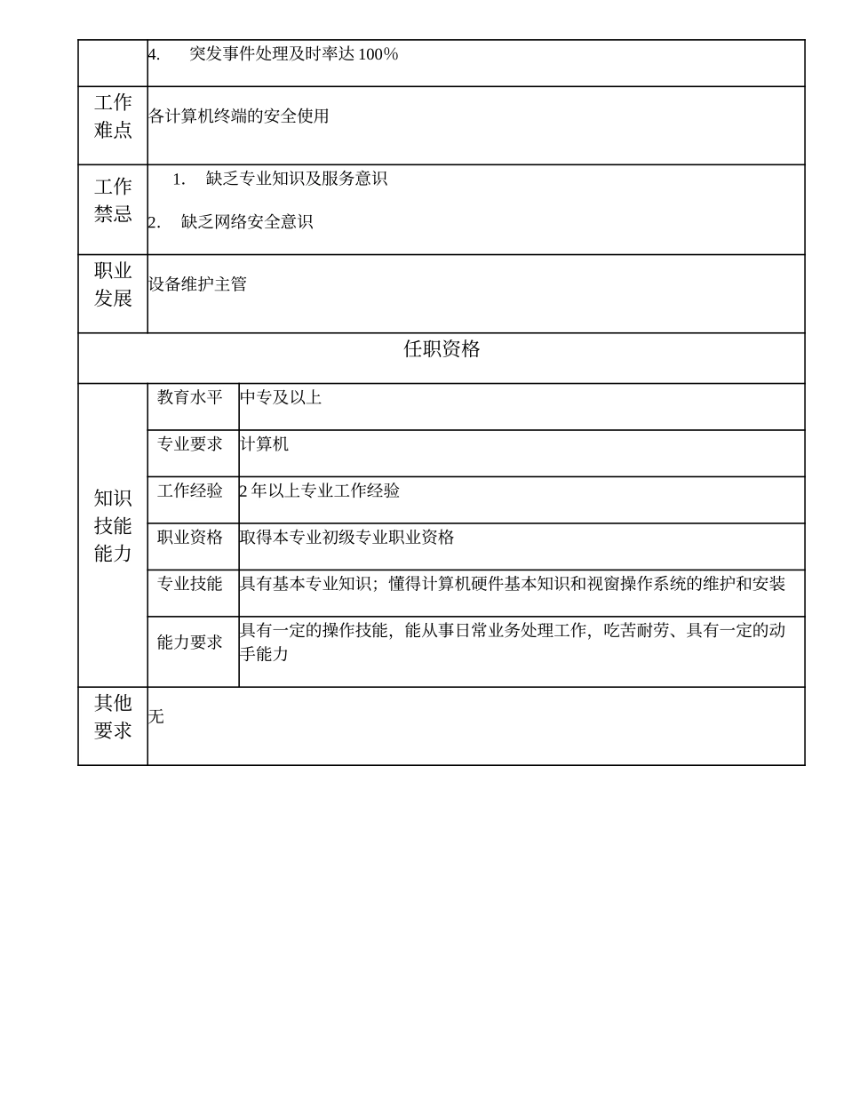 110021463 计算机应用维护技术员.doc_第2页