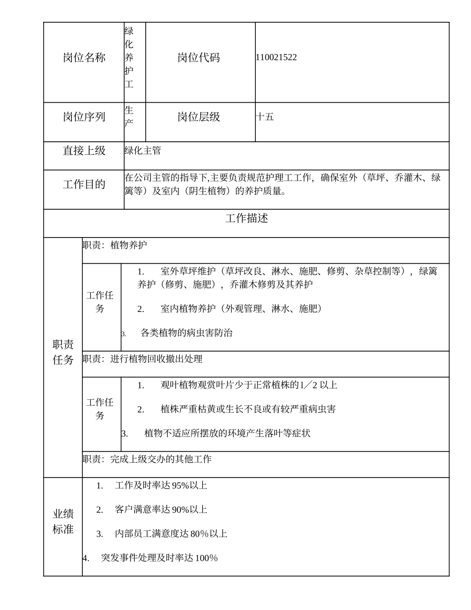 110021522 绿化养护工.doc_第1页