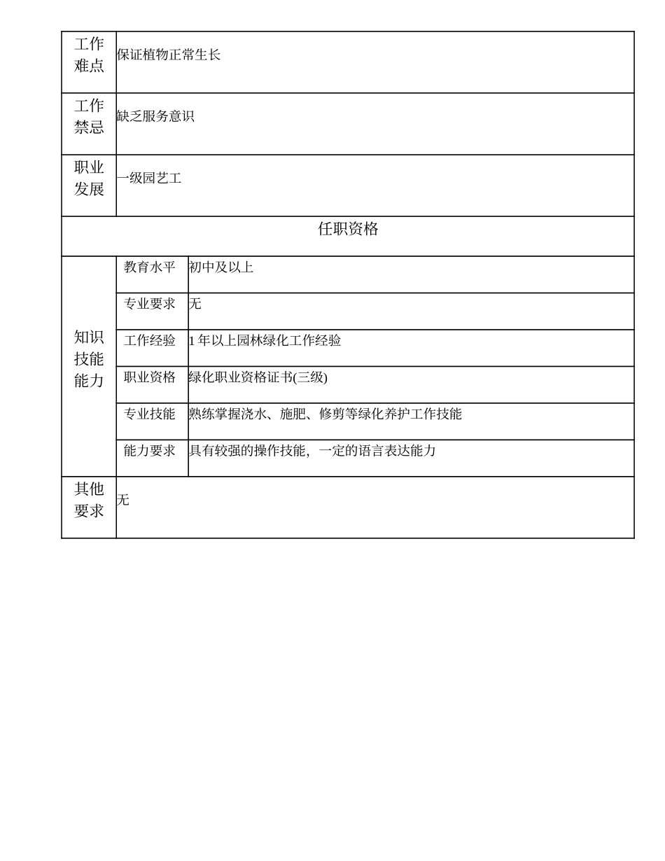 110021522 绿化养护工.doc_第2页