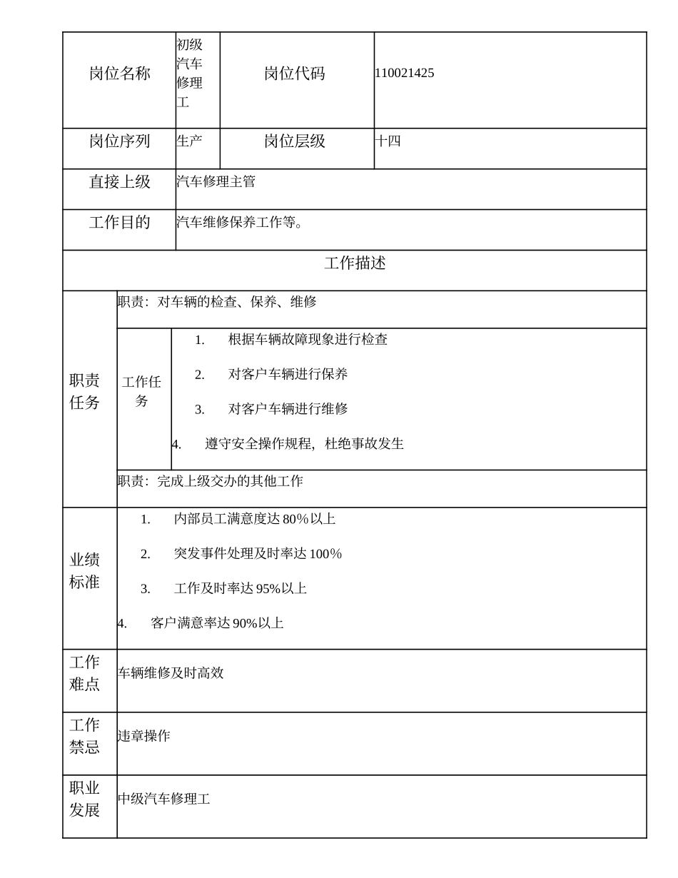110021425 初级汽车修理工.doc_第1页
