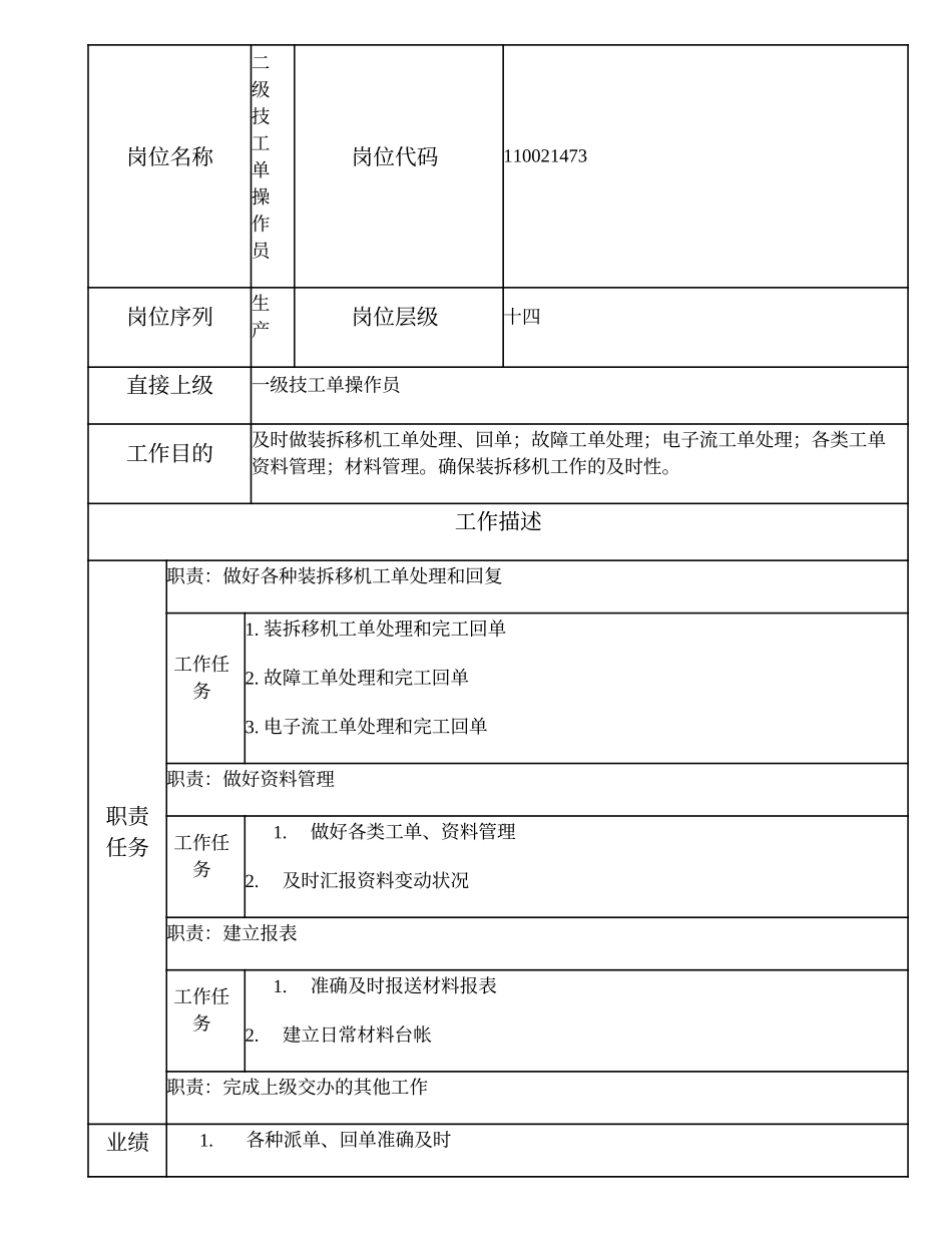 110021473 二级技工单操作员.doc_第1页