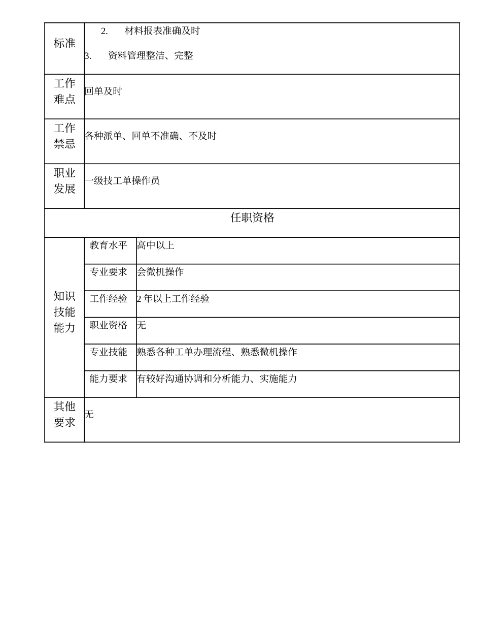 110021473 二级技工单操作员.doc_第2页