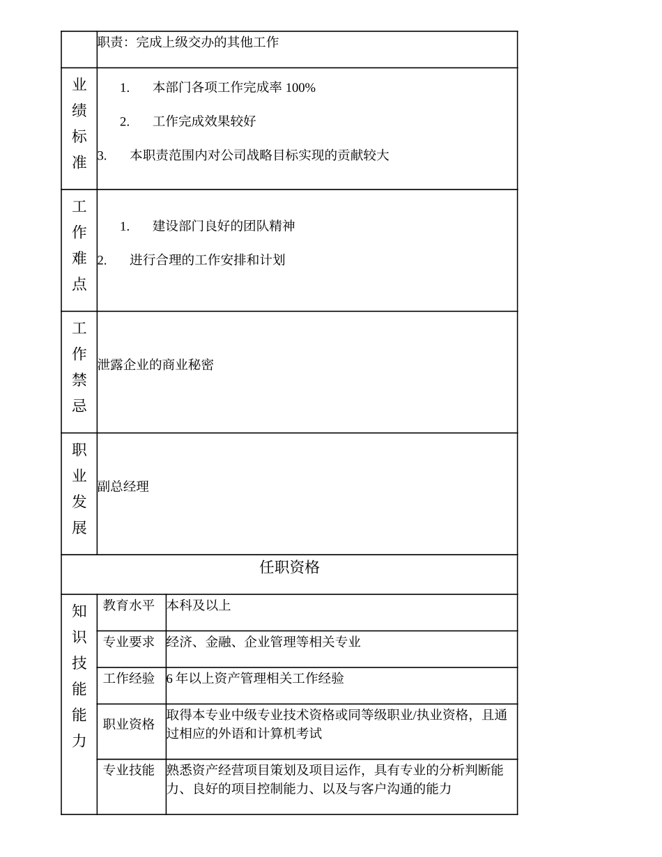 111000500 资产管理部经理.doc_第2页