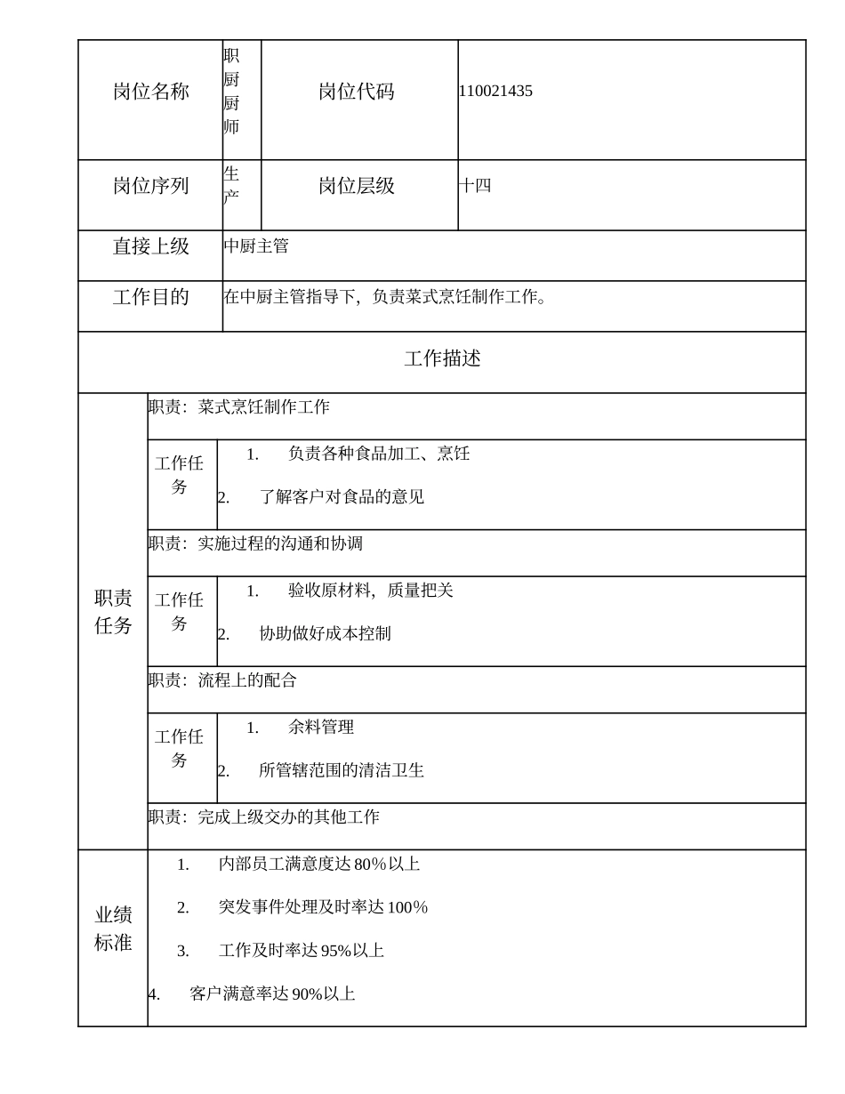 110021435 职厨厨师.doc_第1页