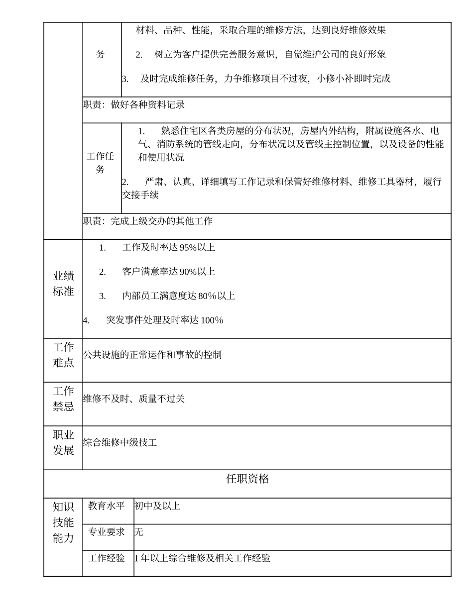 110021501 综合维修初级技工.doc_第2页