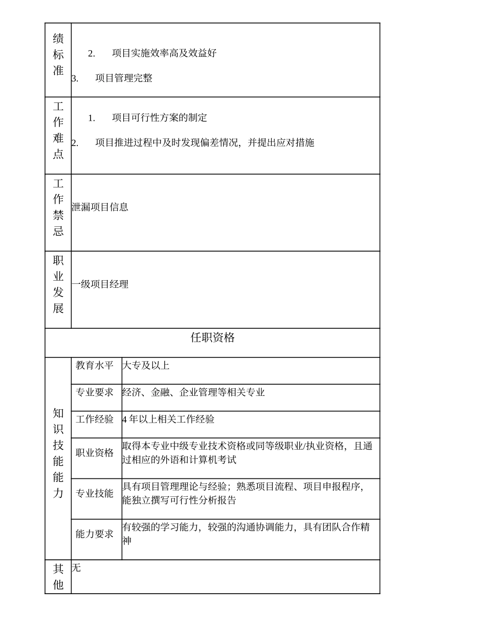 111010801 二级项目经理.doc_第2页