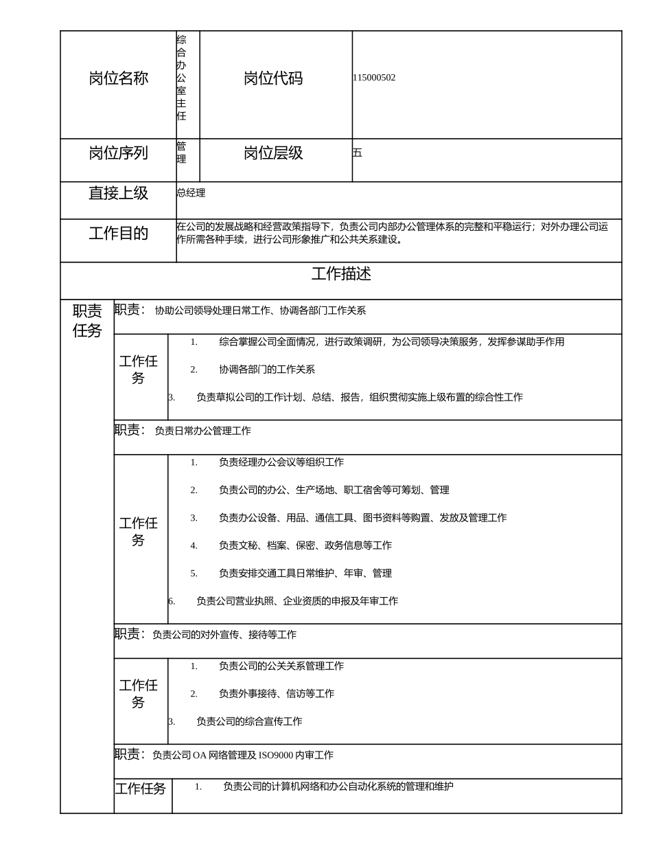 115000502 综合办公室主任.doc_第1页