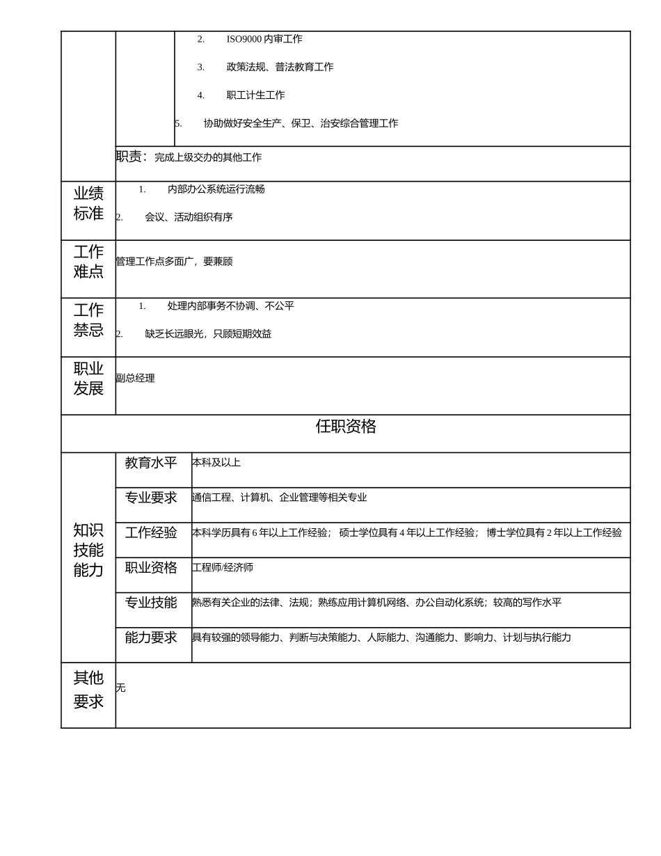 115000502 综合办公室主任.doc_第2页
