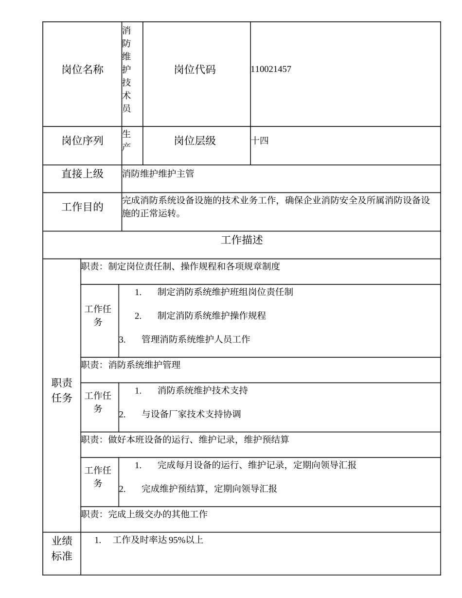 110021457 消防维护技术员.doc_第1页