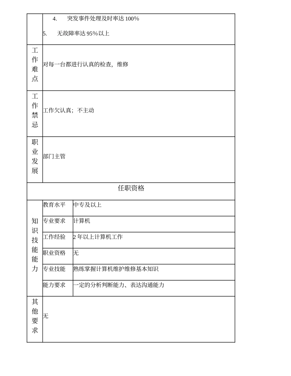 110021445 微机管理员.doc_第2页