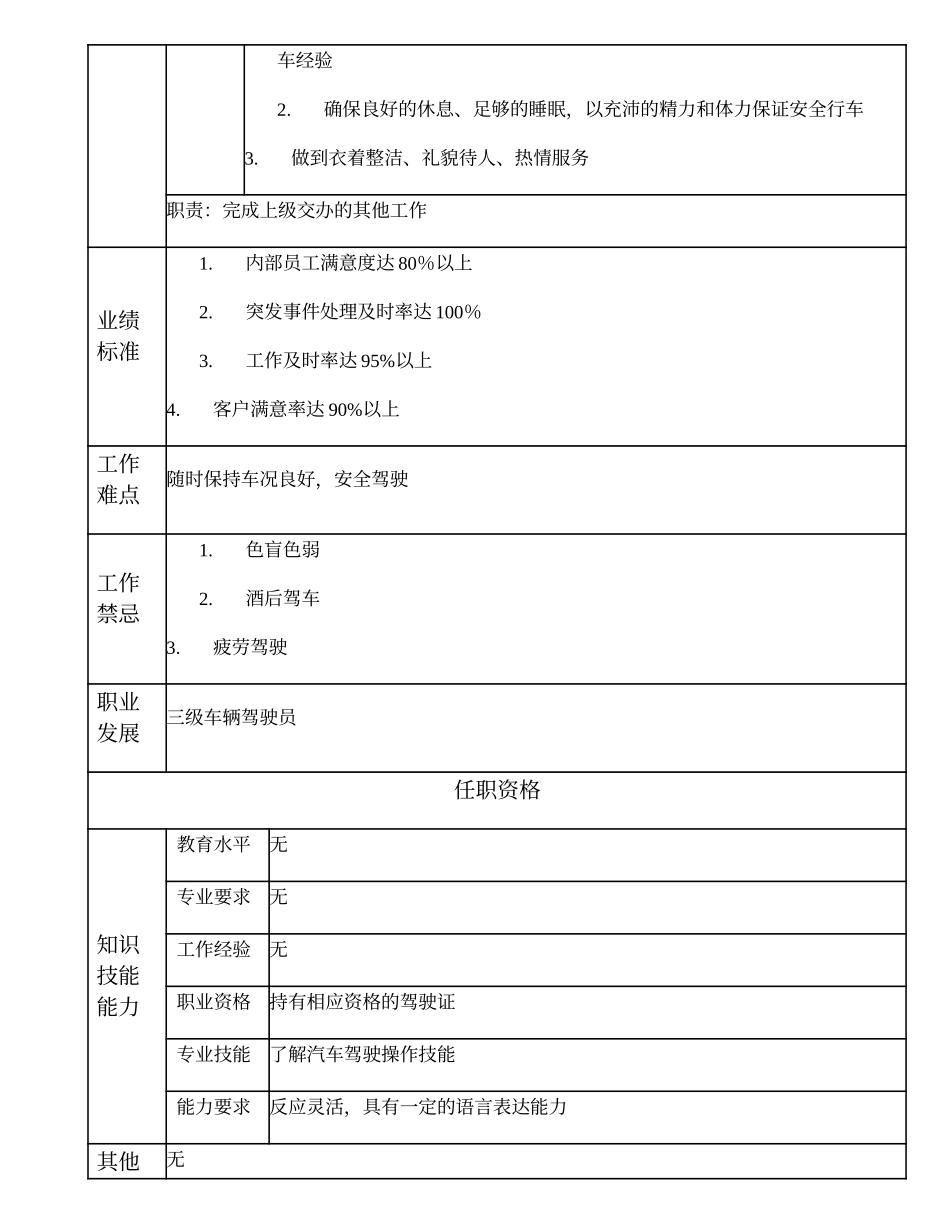 110021607 四级汽车驾驶员.doc_第2页