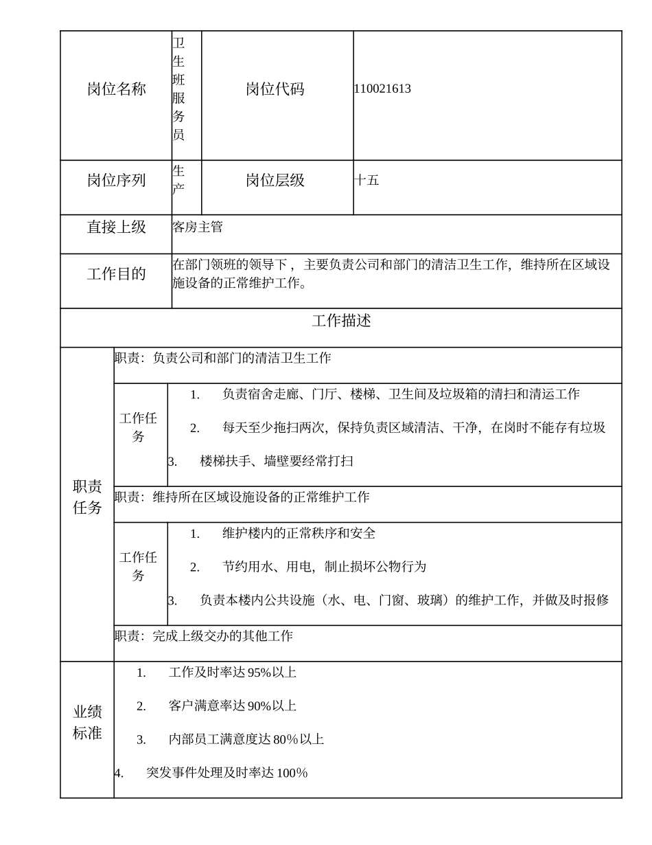 110021613 卫生班服务员.doc_第1页