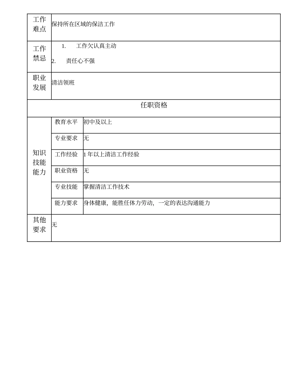 110021613 卫生班服务员.doc_第2页