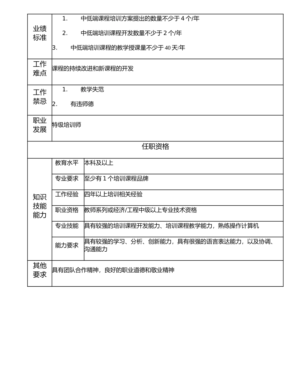 112010703 高级培训师.doc_第2页