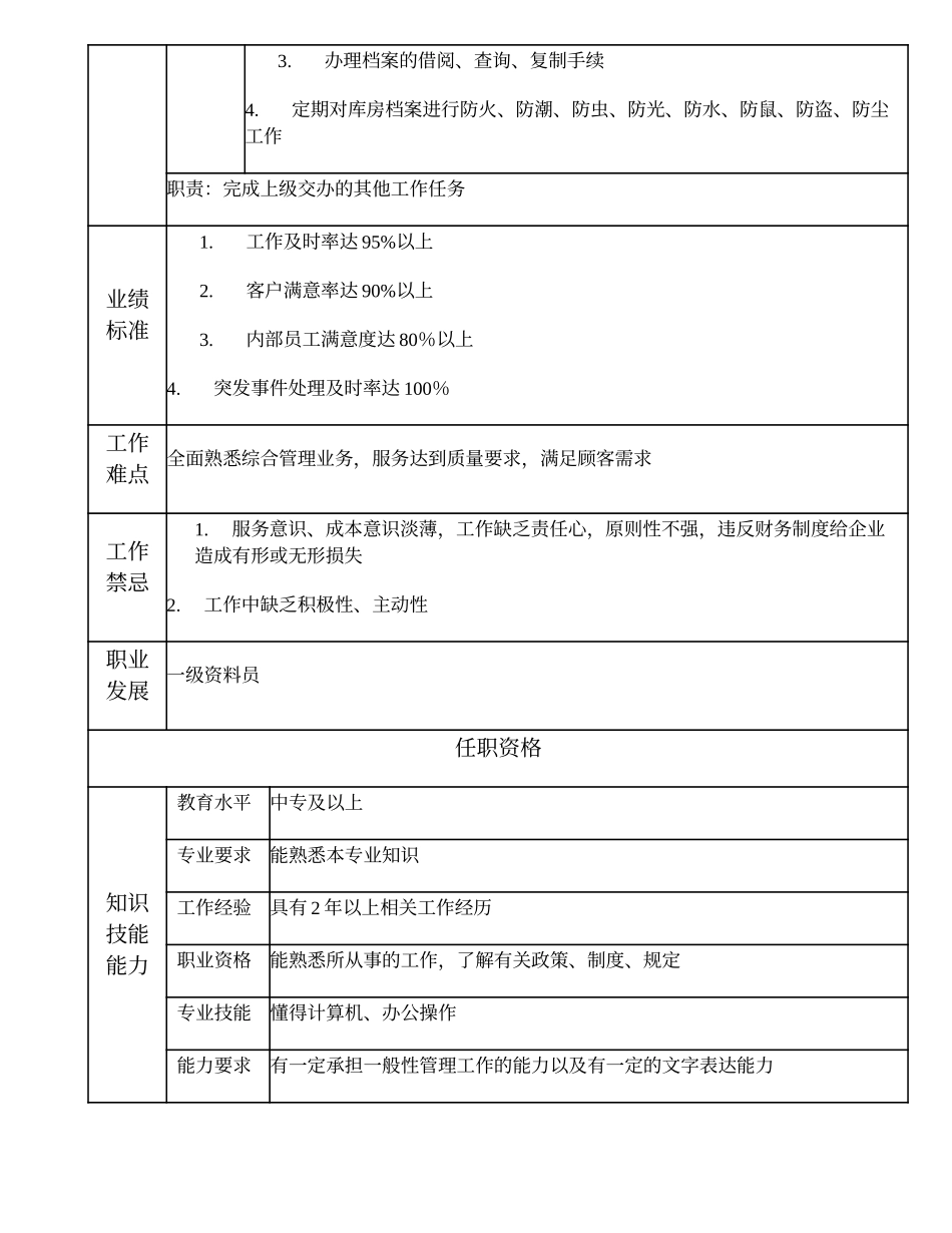110021467 二级资料员.doc_第2页