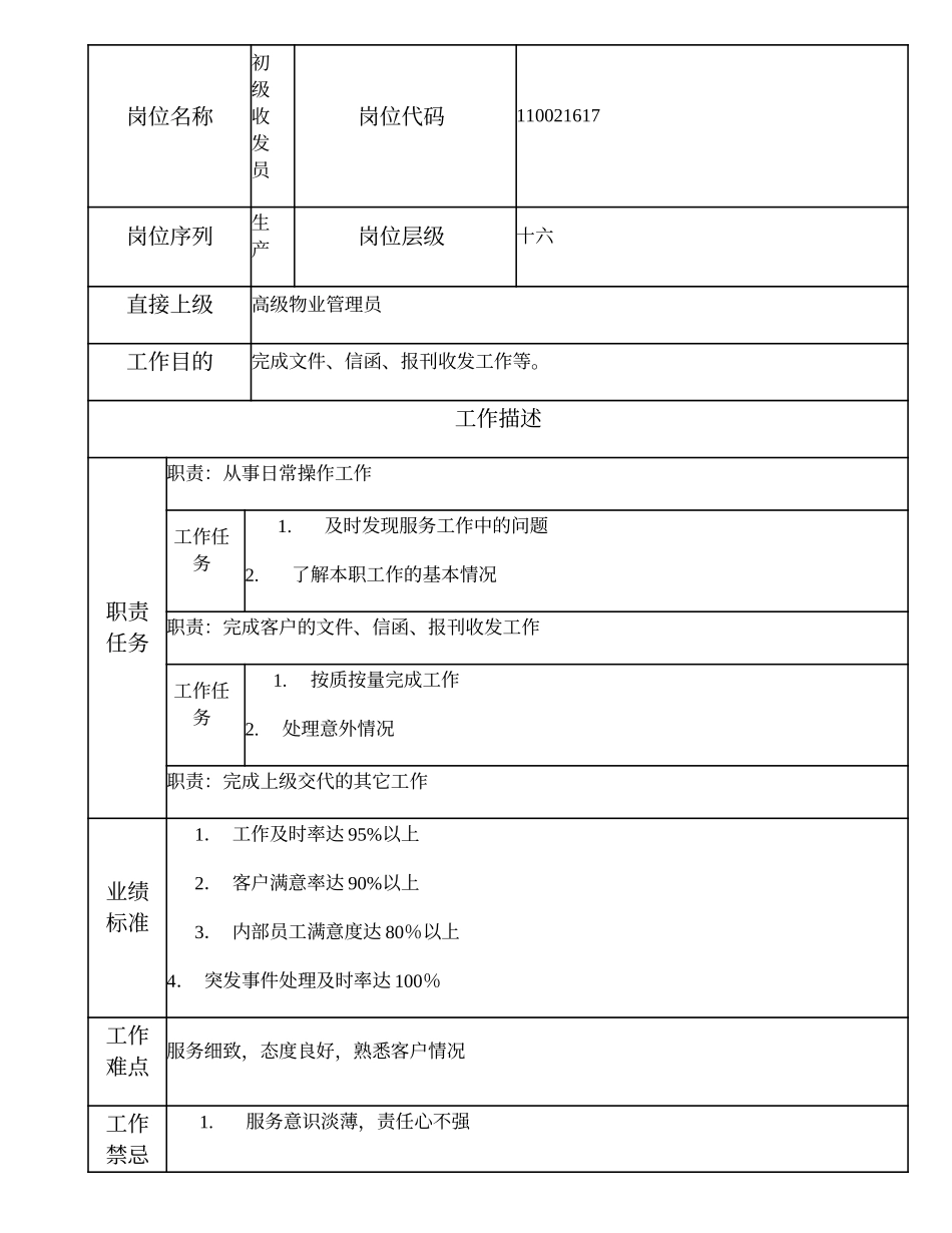 110021617 初级收发员.doc_第1页