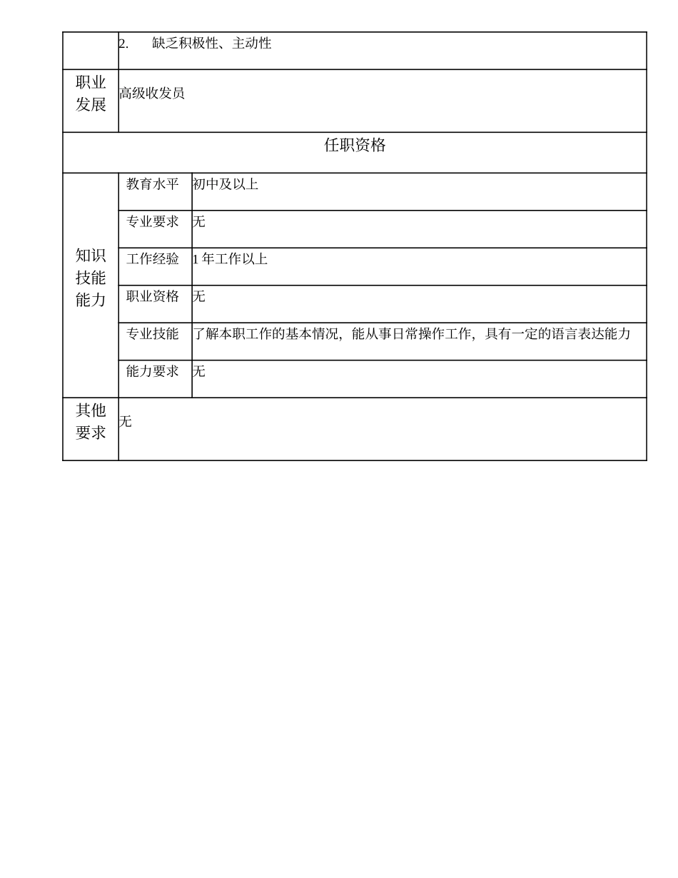 110021617 初级收发员.doc_第2页
