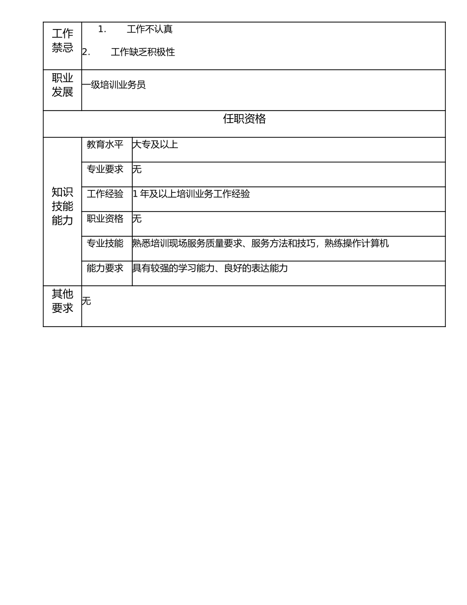 112011200 二级培训业务员.doc_第2页