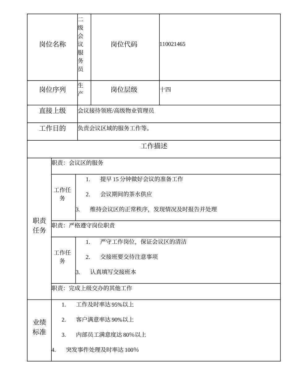 110021465 二级会议服务员.doc_第1页