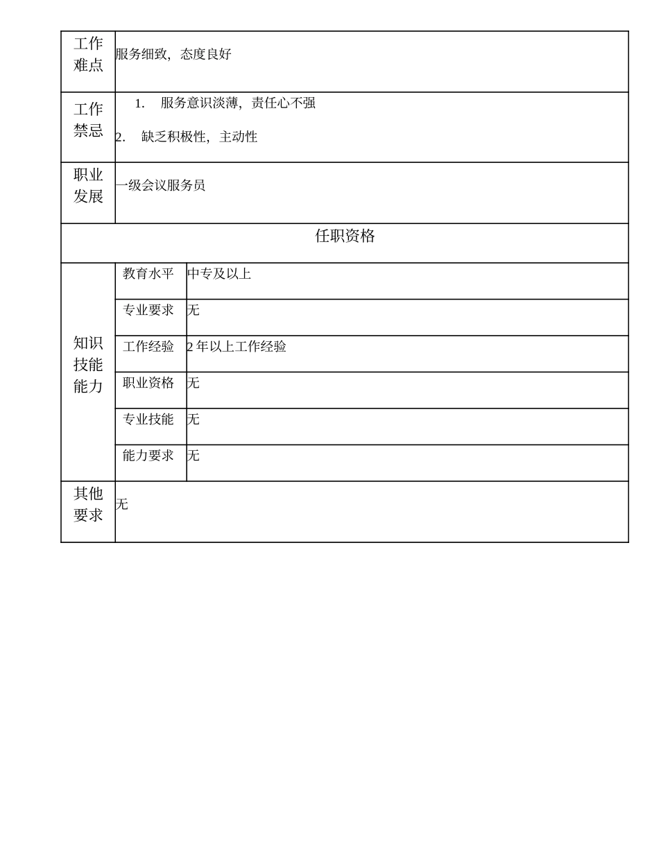 110021465 二级会议服务员.doc_第2页