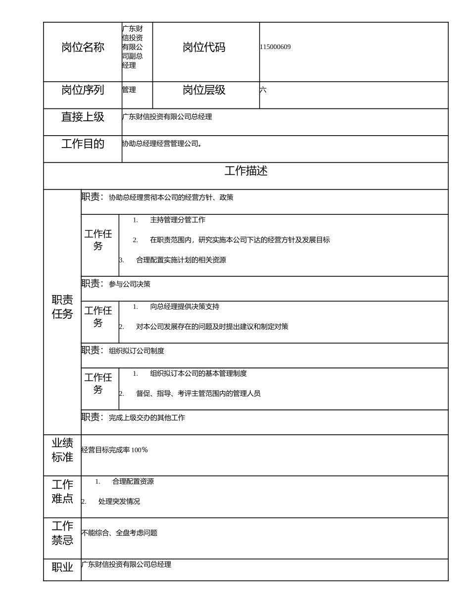 115000609 广东财信投资有限公司副总经理.doc_第1页