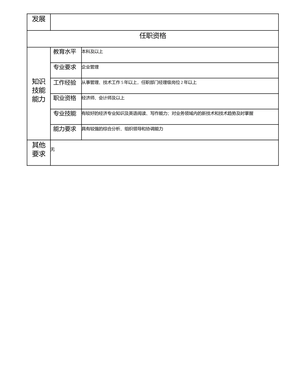 115000609 广东财信投资有限公司副总经理.doc_第2页