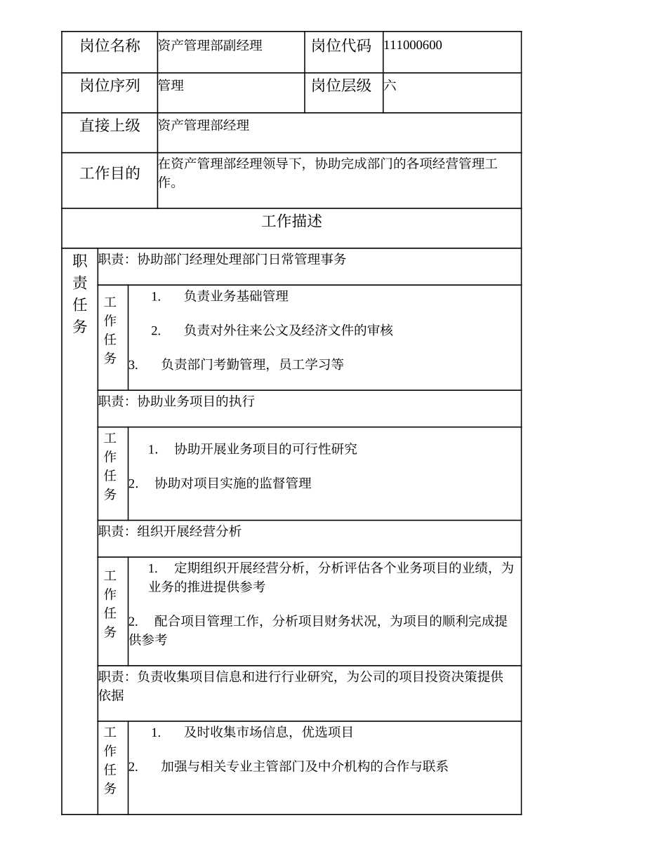 111000600 资产管理部副经理.doc_第1页