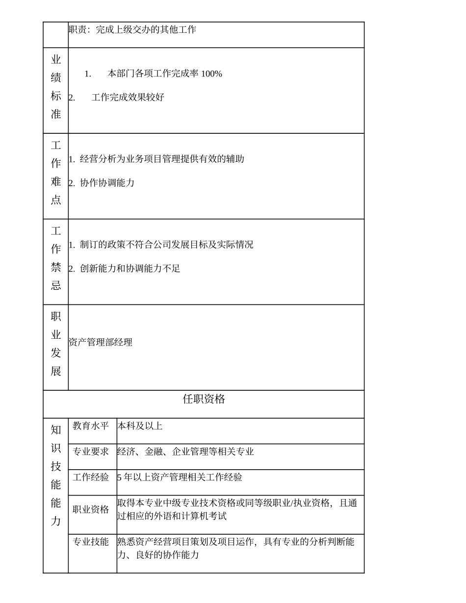 111000600 资产管理部副经理.doc_第2页