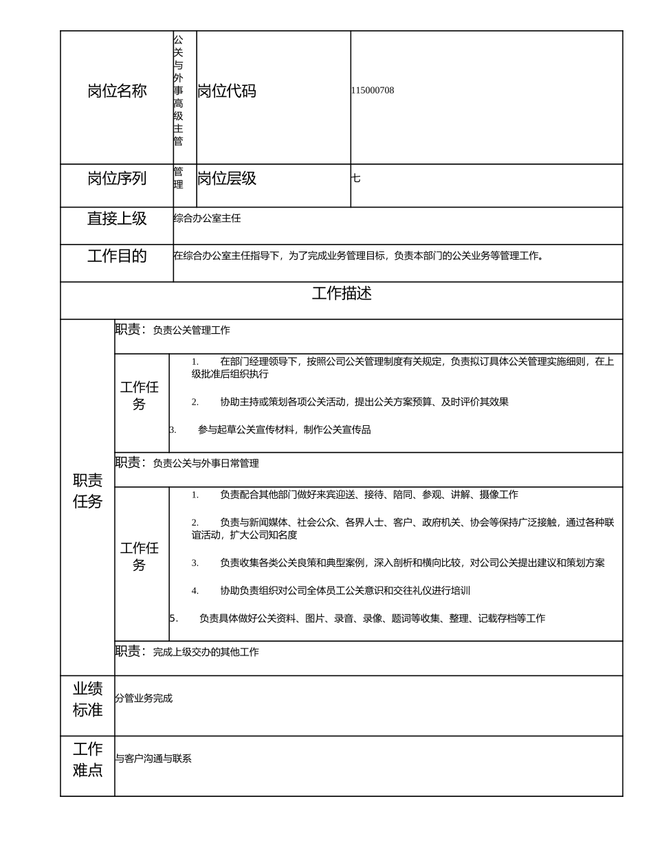 115000708 公关与外事高级主管.doc_第1页