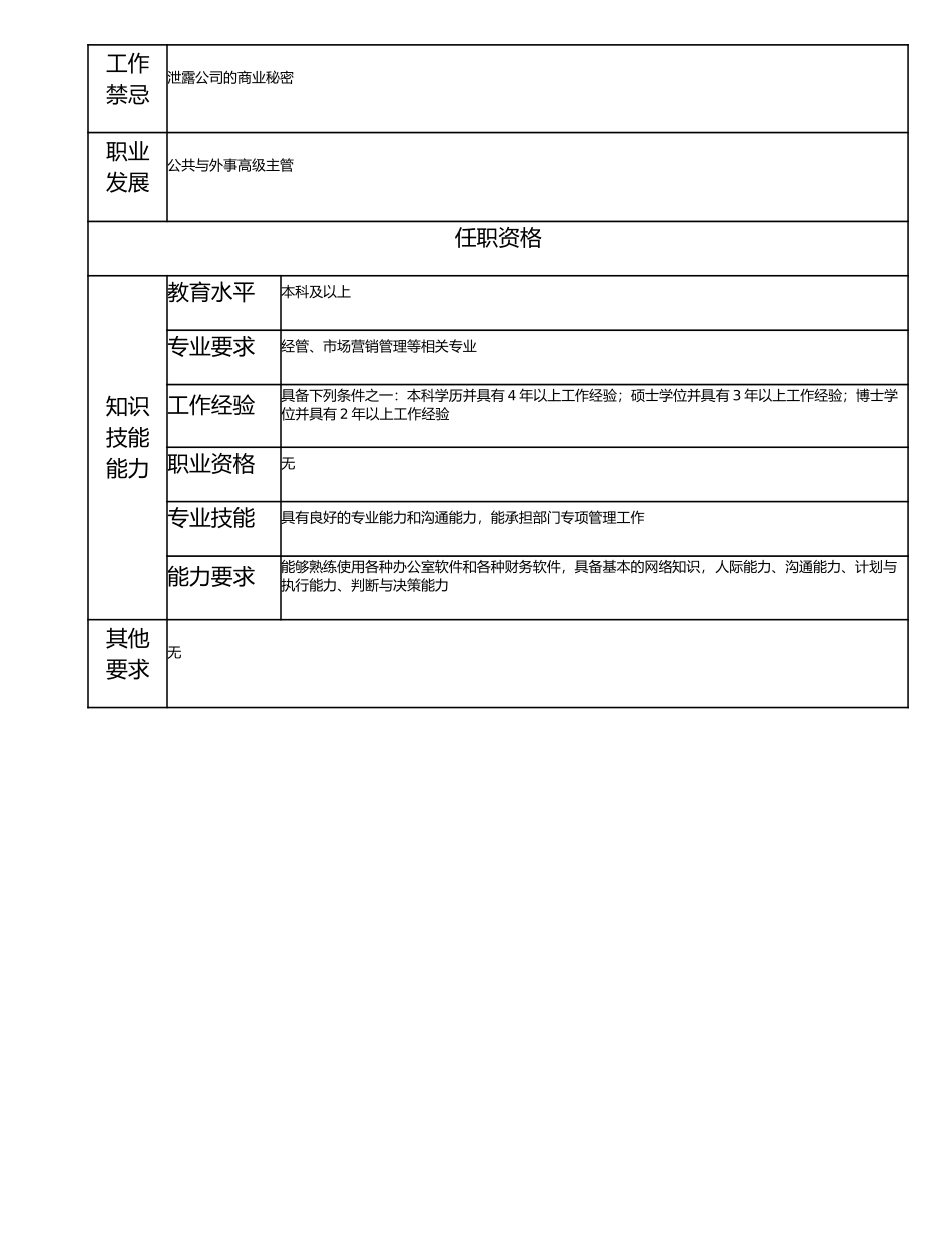 115000708 公关与外事高级主管.doc_第2页